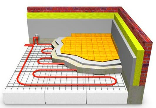 Водяной теплый пол своими руками